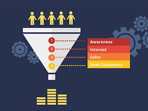 sales funnel