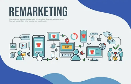 remarketing